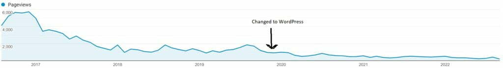 phpBB SEO to WordPress - page views